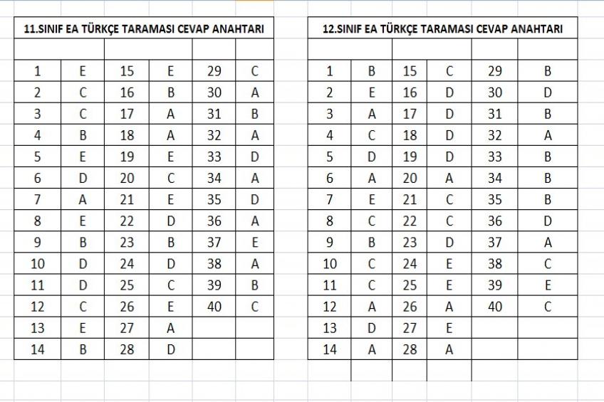 FEN BİLİMLERİ / TÜRKÇE TARAMASI CEVAP ANAHTARI (15.10.2026)